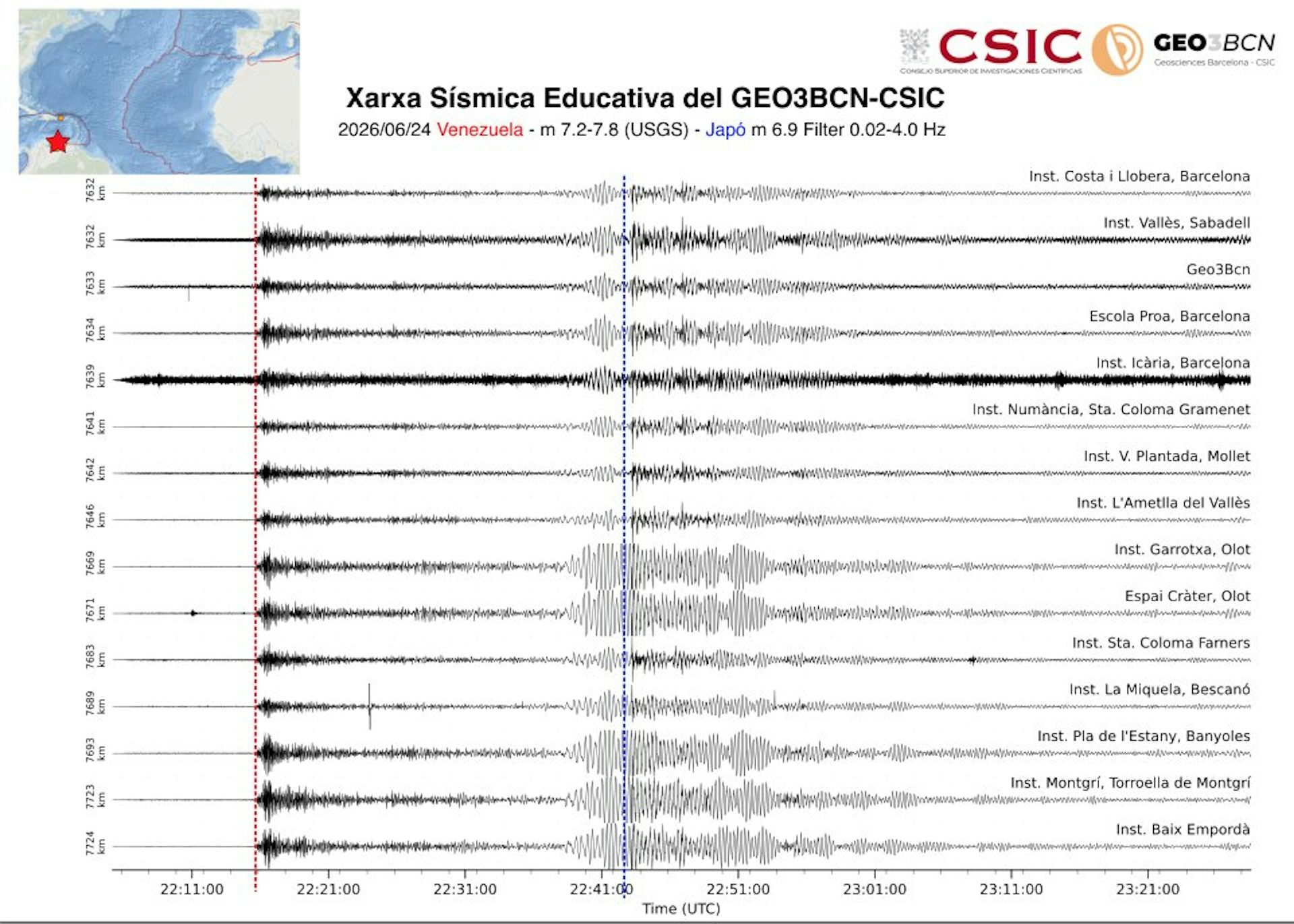 Registros de ondas sísmicas de sismos en Venezuela y Japón