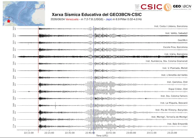 Las ondas sísmicas del terremoto en Venezuela dieron tres vueltas y media a la Tierra 2 Registros de ondas sísmicas de sismos en Venezuela y Japón