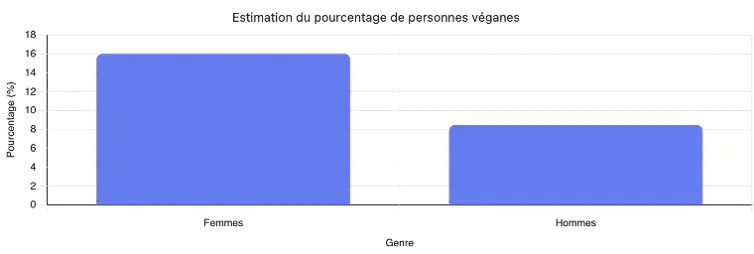 Why do males devour extra meat than ladies? 1 file 20260625 57 on3let.png?ixlib=rb 4.1