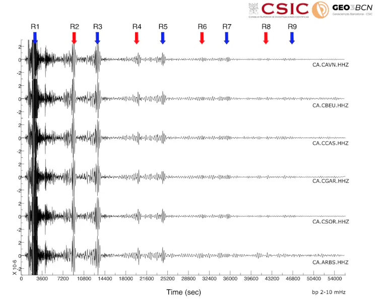 Las ondas sísmicas del terremoto en Venezuela dieron tres vueltas y media a la Tierra 1 Ondas sísmicas registradas a intervalos de unas tres horas