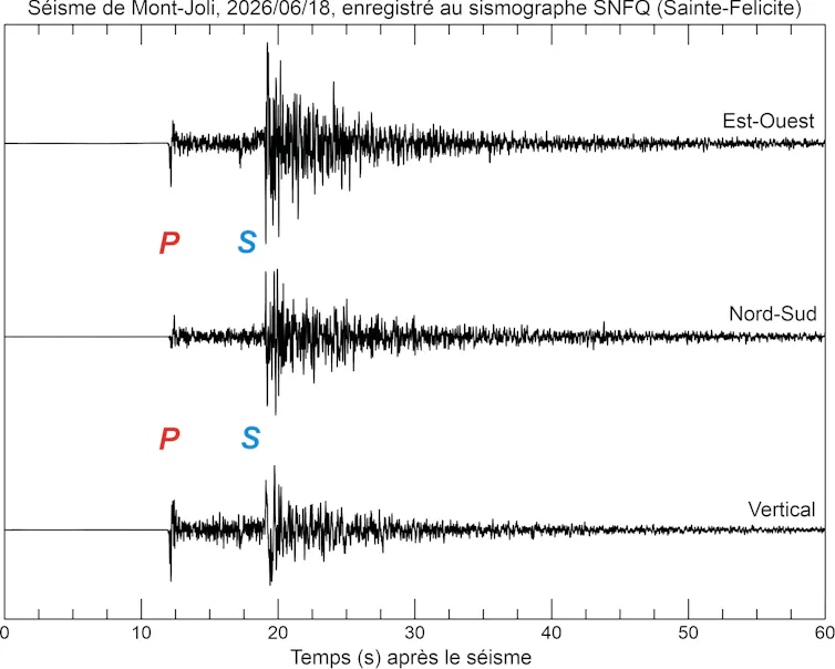 Sismogramme d’un tremblement de Terre en juin 2026