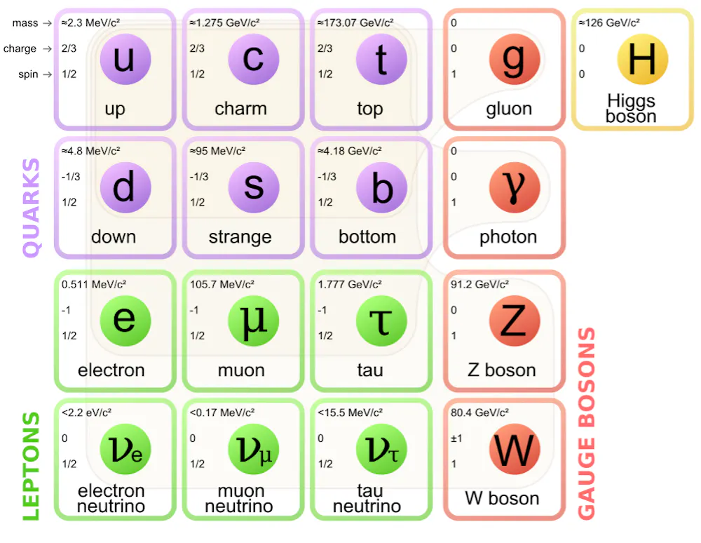 Hadro What will we find next inside the Large Hadron Collider?