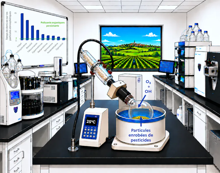 Mode opératoire pour recréer une atmosphère simplifiée en laboratoire, vue d'artiste