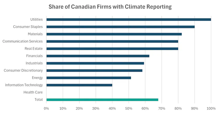 A bar graph