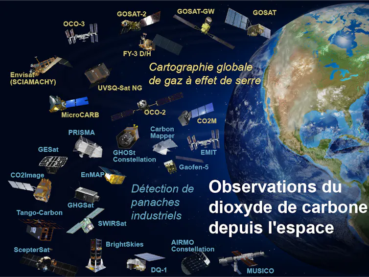 schéma représentant de nombreux satellites