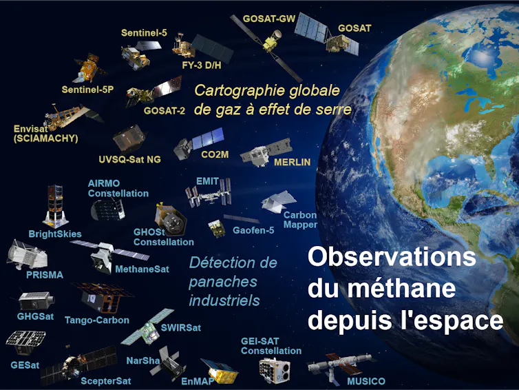 schéma représentant de nombreux satellites