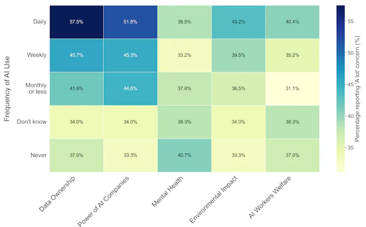 Chart showing respondents' main AI concerns across 11 surveyed countries.