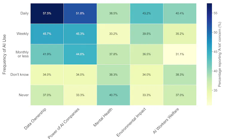 Chart showing respondents' main AI concerns across 11 surveyed countries.