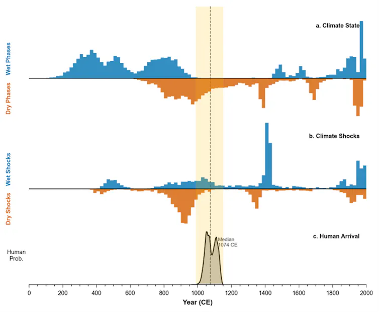 graphs