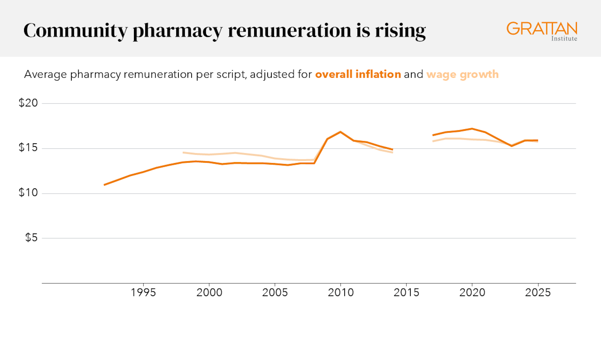 Unfair fees and low competition: why the pharmacy sector needs a shake up