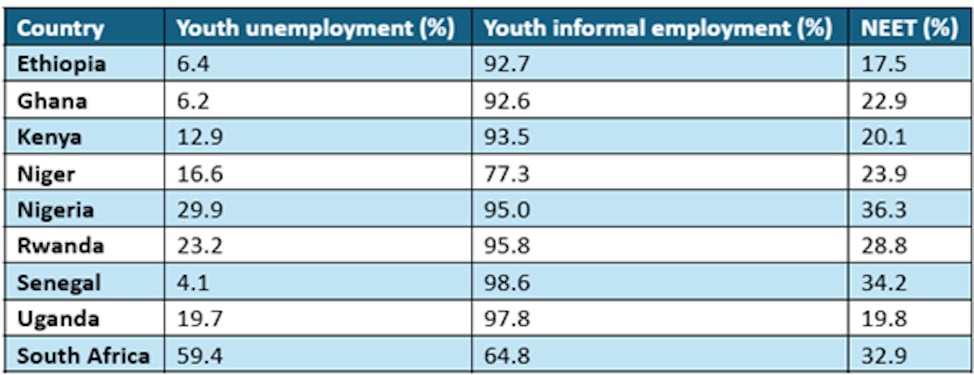 Ausbildung junger Menschen für den Arbeitsmarkt: Ansichten aus 9 afrikanischen Ländern zu dem, was fehlt