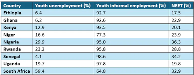 Ausbildung junger Menschen für den Arbeitsmarkt: Ansichten aus 9 afrikanischen Ländern zu dem, was fehlt Ausbildung junger Menschen für den Arbeitsmarkt: Ansichten aus 9 afrikanischen Ländern zu dem, was fehlt
