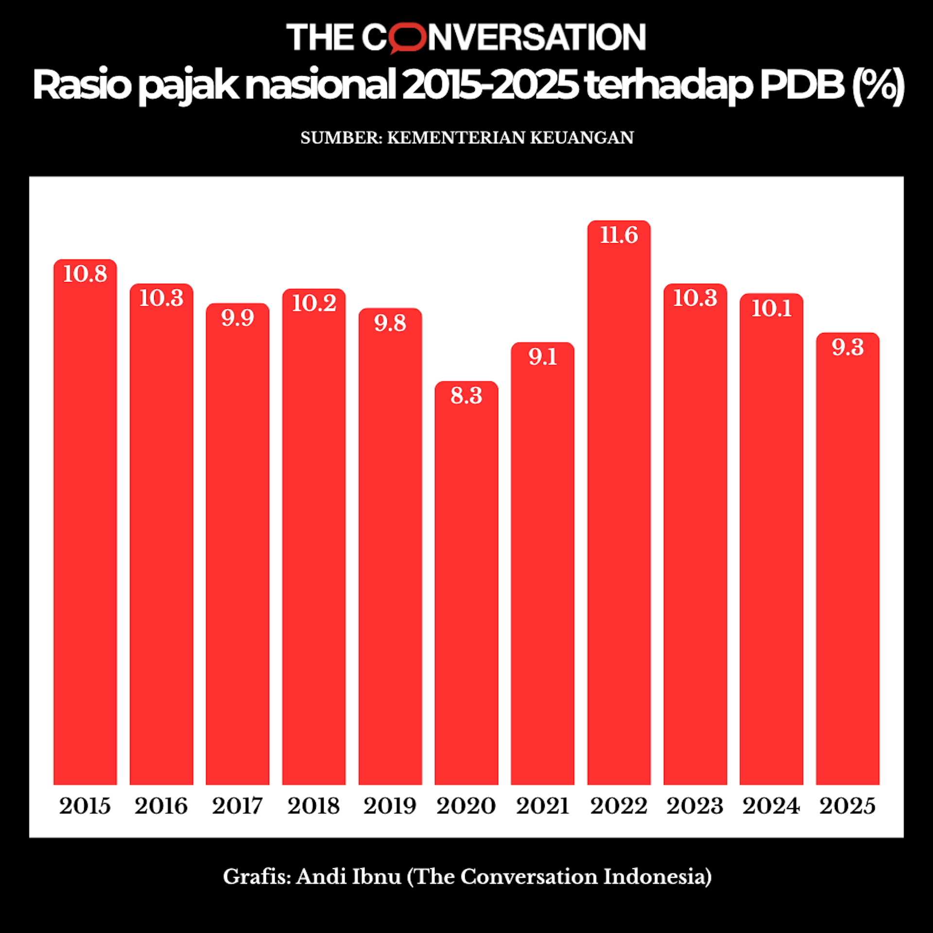 Hari Pajak nasional ditetapkan setiap tanggal 14 Juli 2025