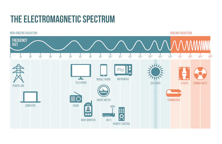 Diagram showing the electromagnetic spectrum.