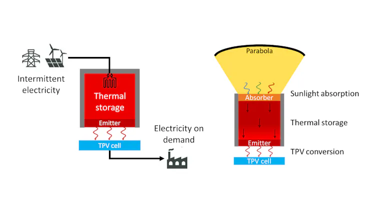 How photovoltaic apparatus of the brand new era may give a contribution to the garage {of electrical} power 1 file 20260721 70 p4n4wq.png?ixlib=rb 4.1