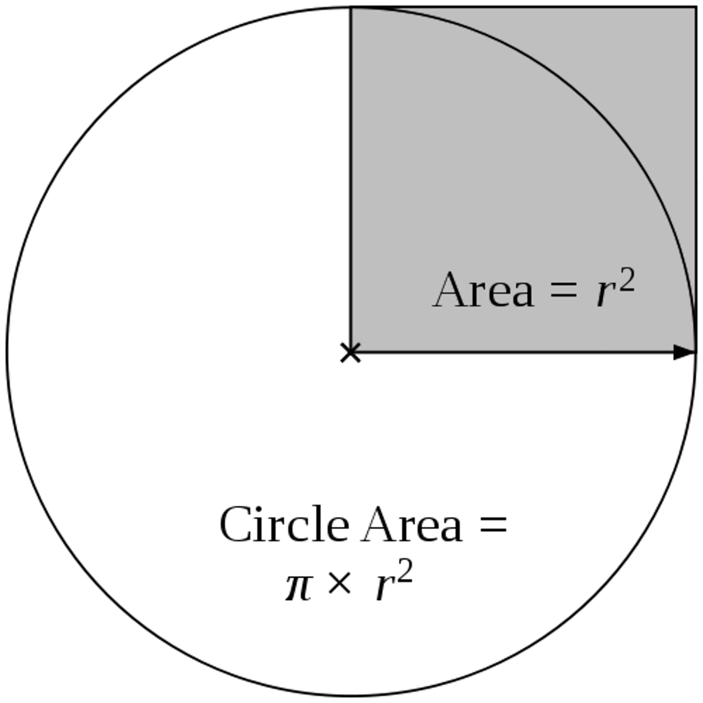 Pi Radius Example Are Pi’s days numbered?
