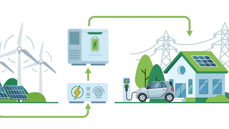electric home with charging car and solar panels, graphic in blue green