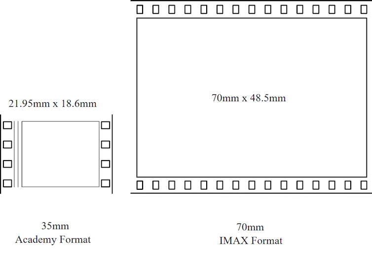 Fotograma de 35 mm frente al de 70 mm IMAX.