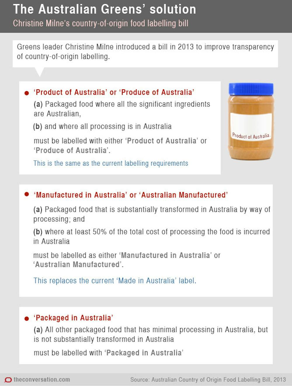 For safety's sake, make food labels say what companies ...