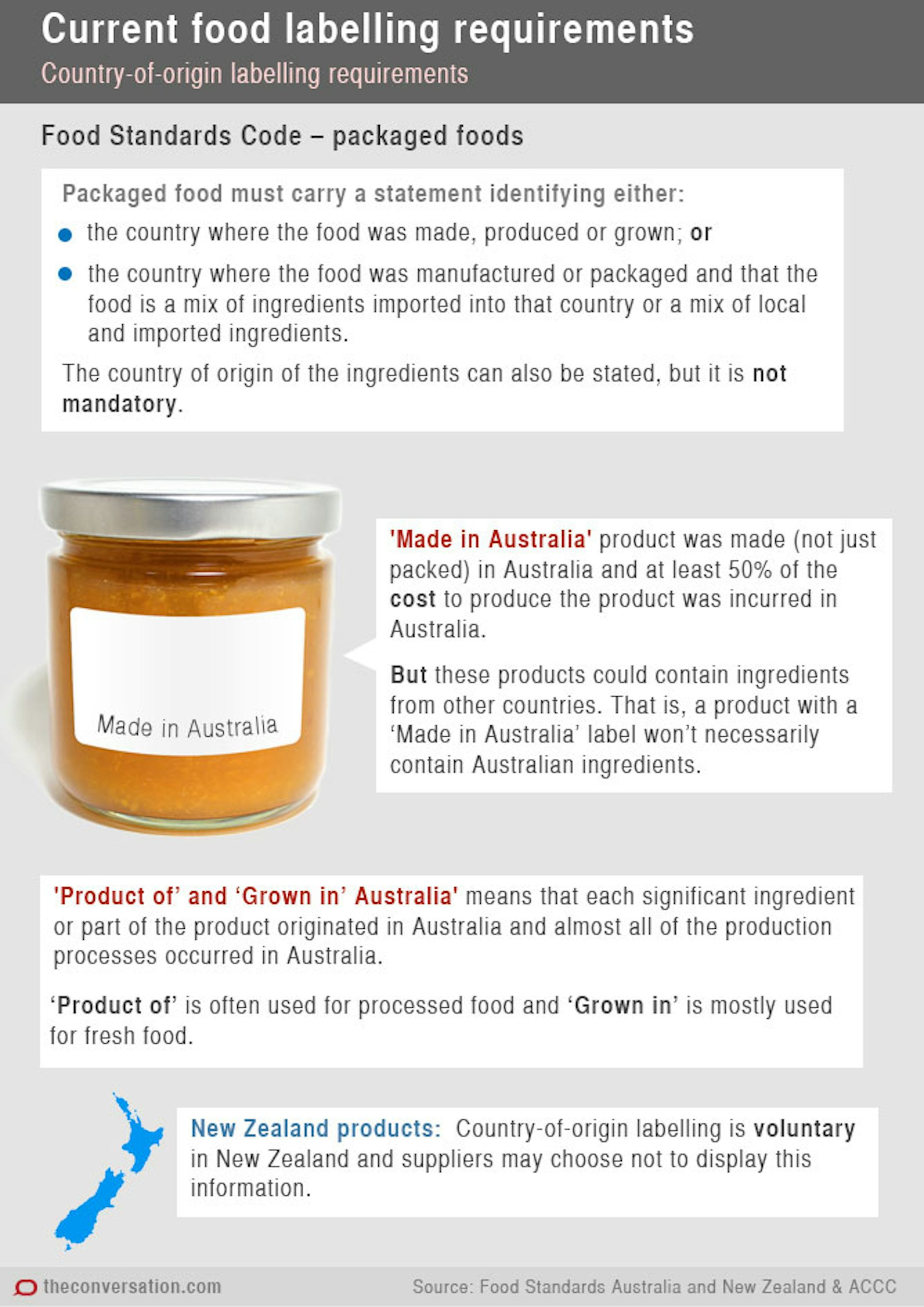 imported food labelling requirements