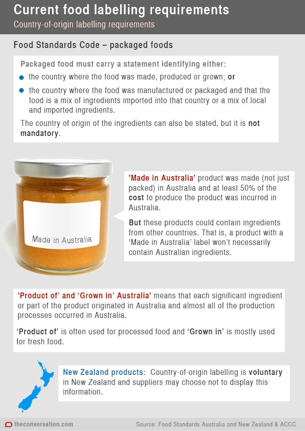 Fast food warning labels essay