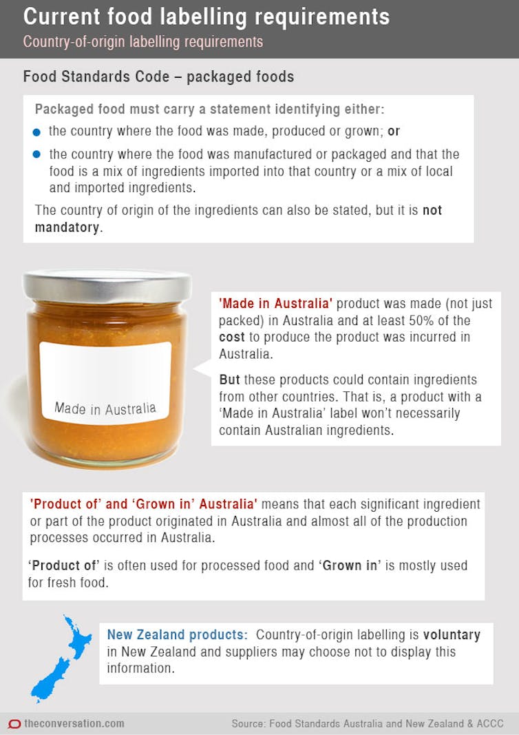 For safety's sake, make food labels say what companies ...