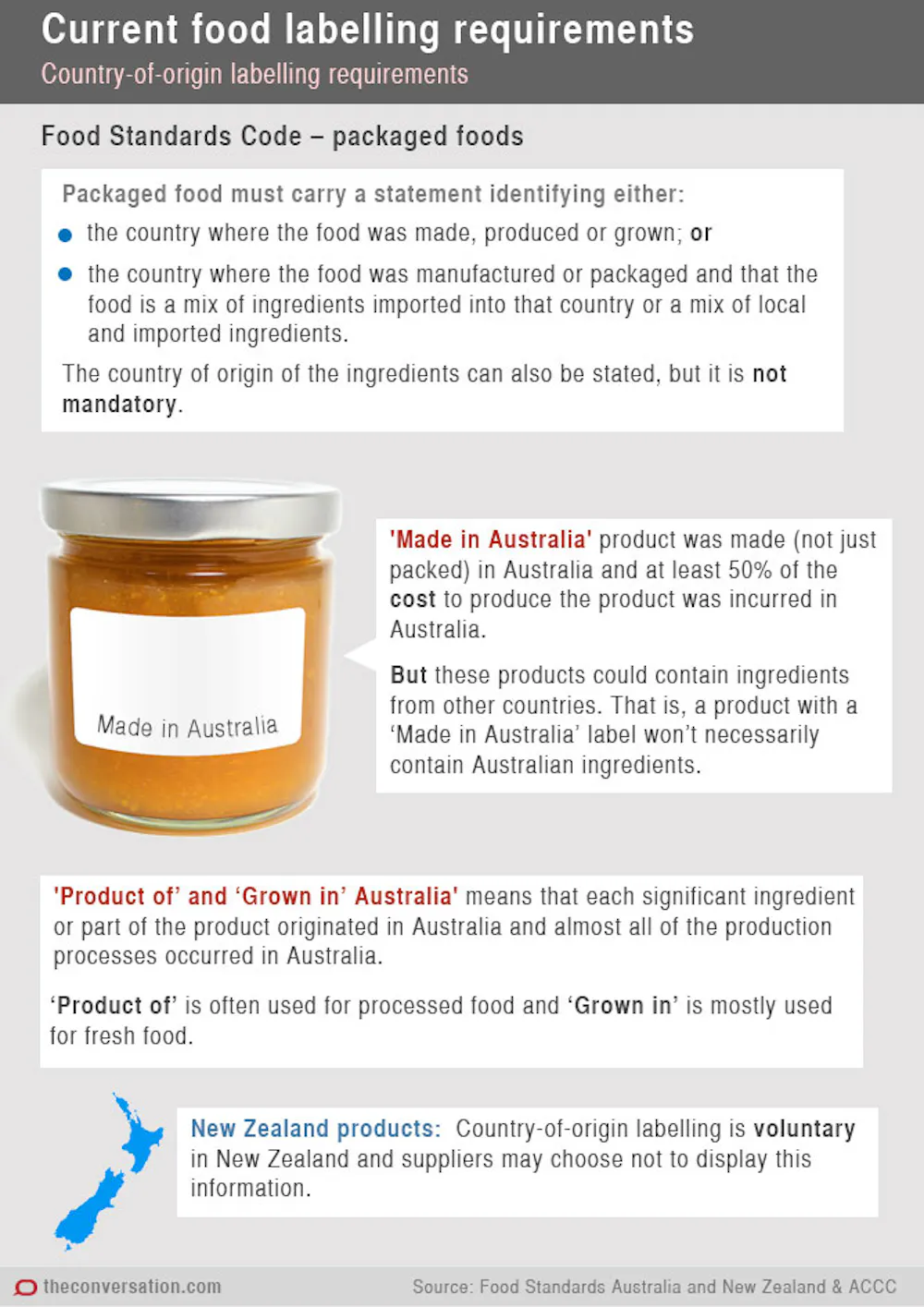 Mandatory Labelling GMO Labeling Law Roils Food Companies WSJ