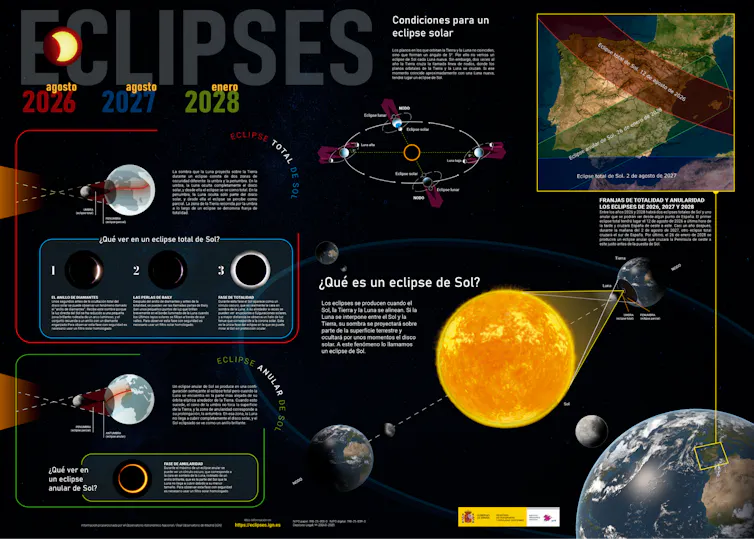 poster con informacion del eclipse