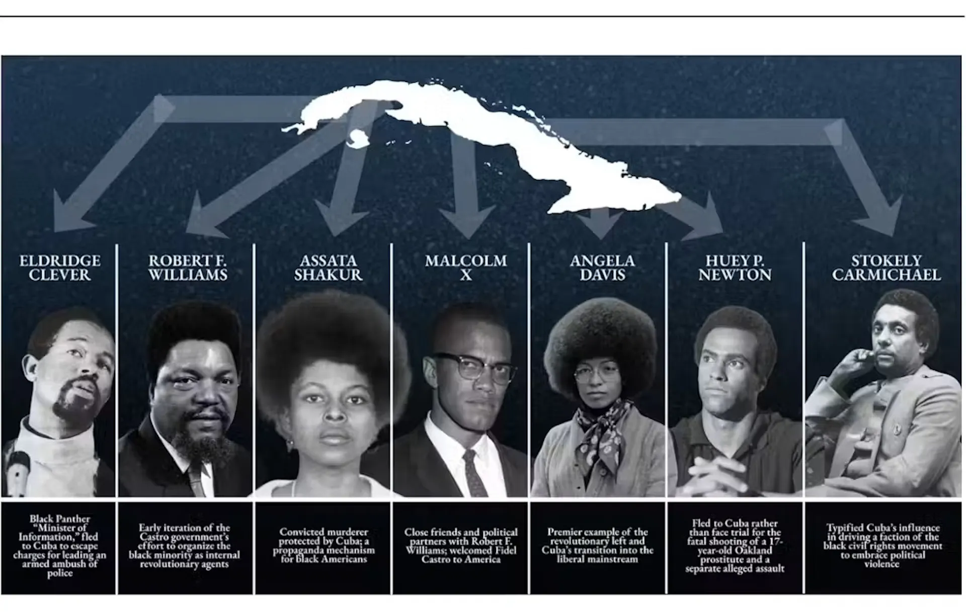 A flow chart with the faces of several Black people suggests that they have close ties to Cuba.
