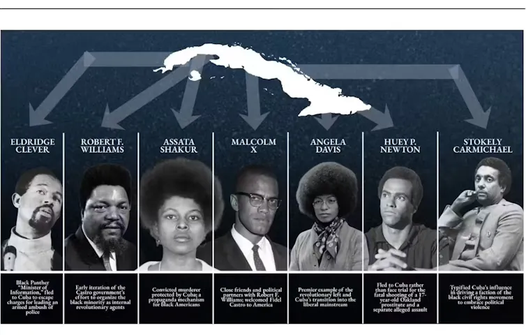 A flow chart with the faces of several Black people suggests that they have close ties to Cuba.