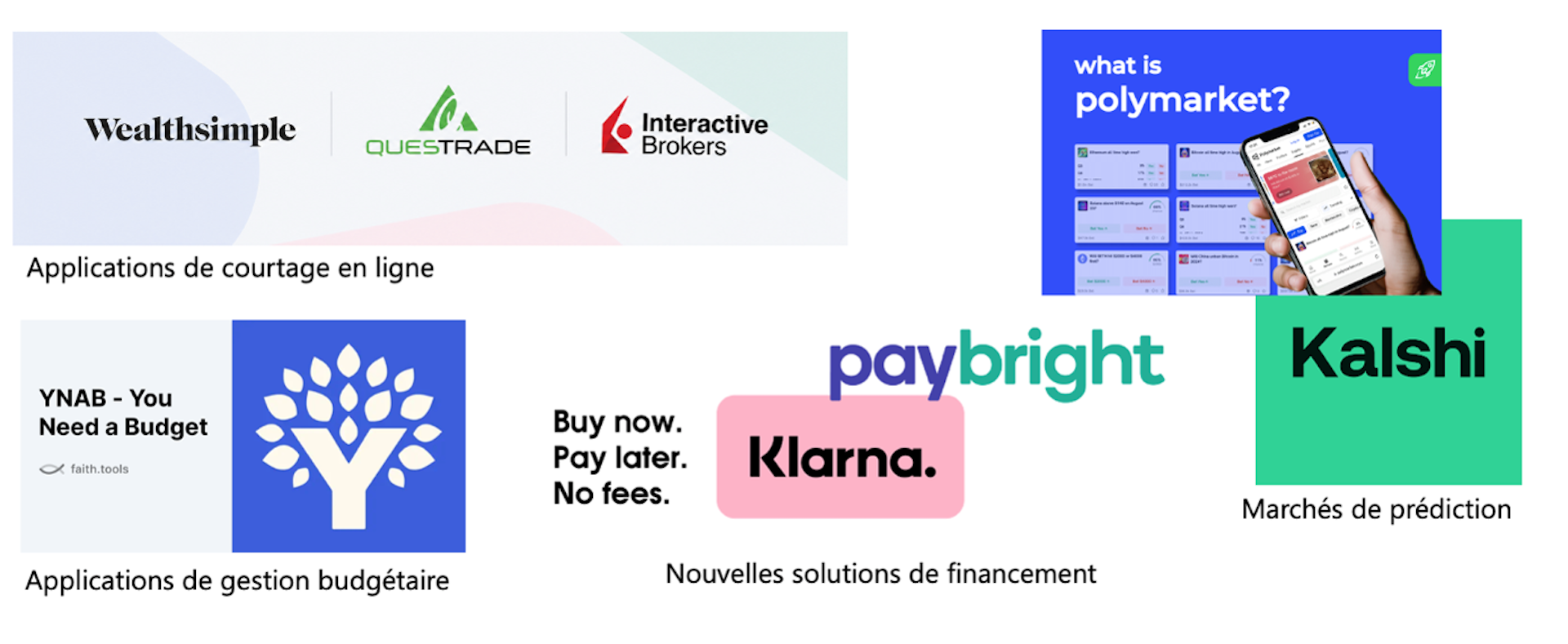 Tableau montrant diverses compagnies de fintech