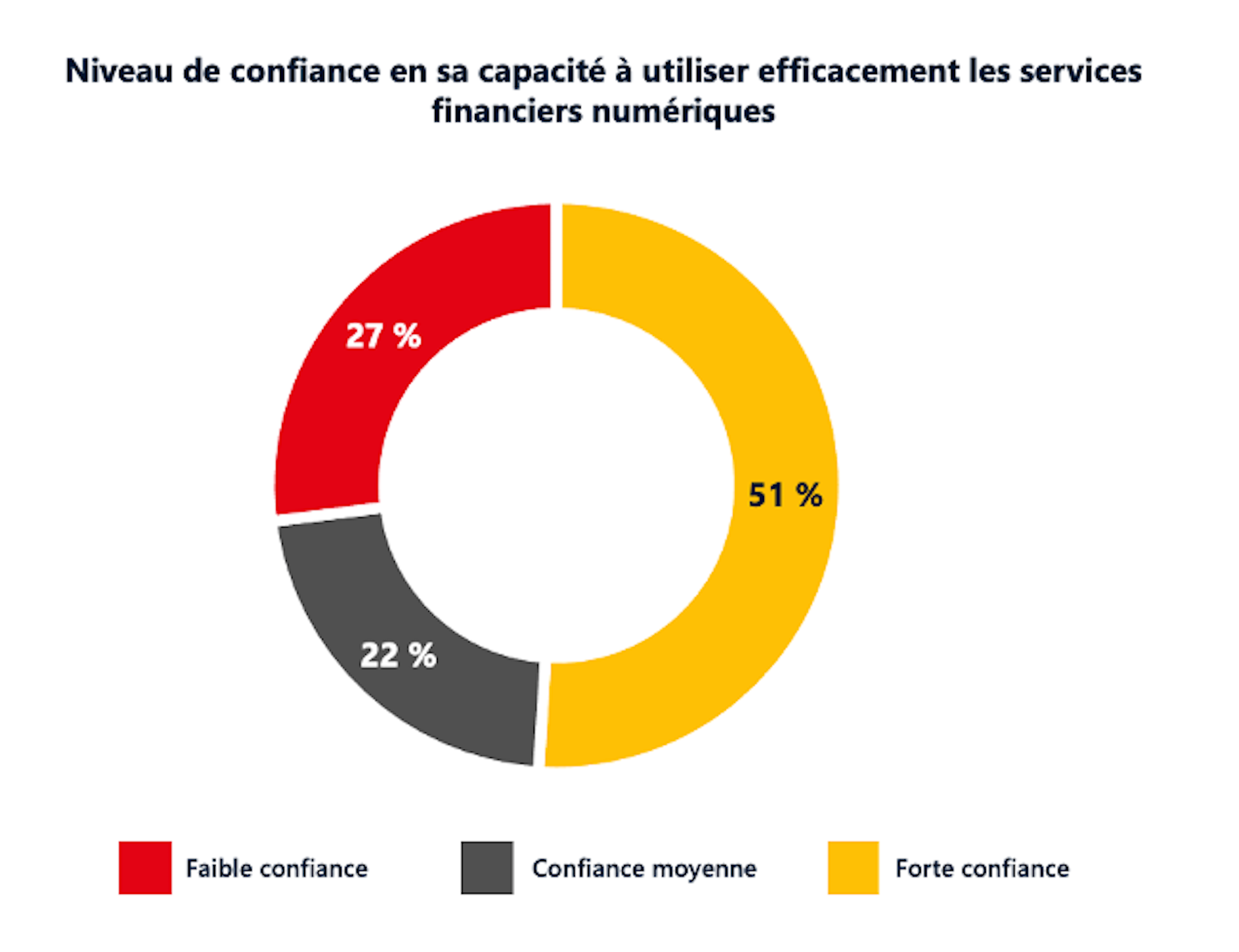 Graphique