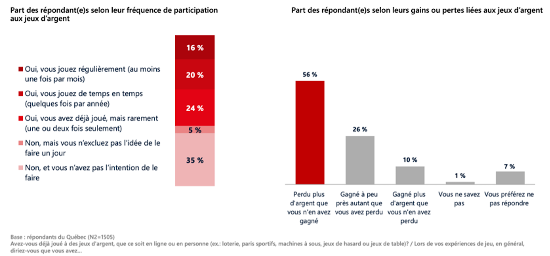 Graphique