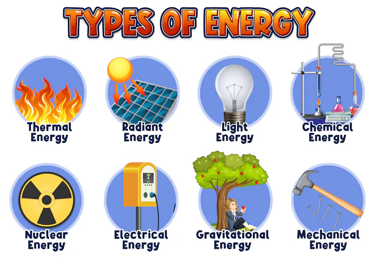 A grid of blue circles featuring flames, solar panels, a lightbulb, a beaker, a nuclear icon, an electrical plug, an apple tree, and a hammer with nails are used to describe different types of energy.