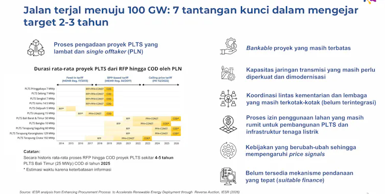 apa saja hambatan proyek plts 100 gw prabowo?