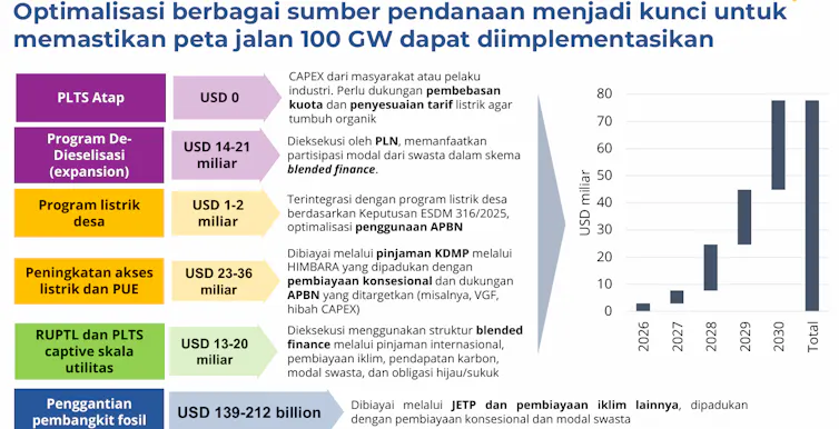 program listrik plts 100 gw prabowo