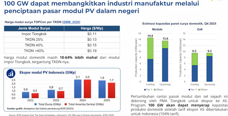 apa saja hambatan proyek plts 100 gw prabowo?