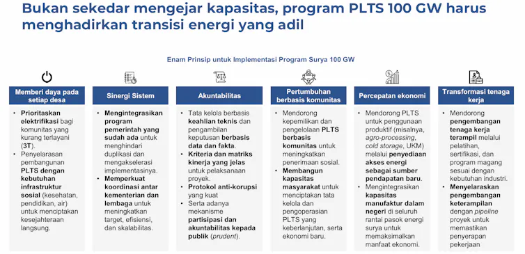 apa saja hambatan proyek plts 100 gw prabowo?
