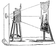 Illustration of how the cosmorama worked.