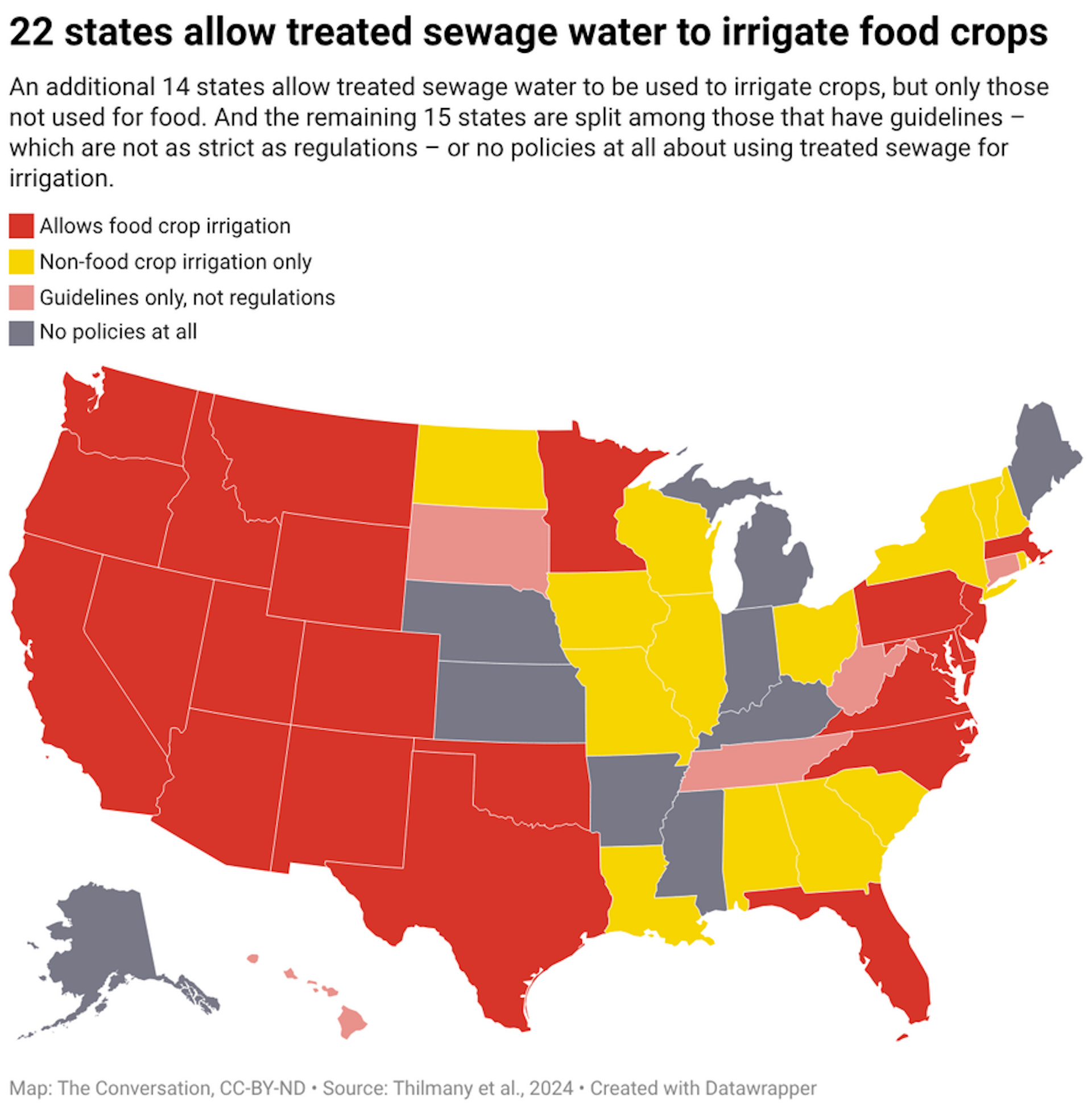A map of the United States color coded according to whether the state allows sewage water to irrigate food crops. Some states allow food crop irrigation, some allow non-food crop irrigation, some have guidelines only but no regulations and some have no policies at all.