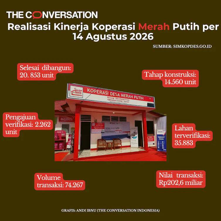 Jumlah koperasi desa merah putih