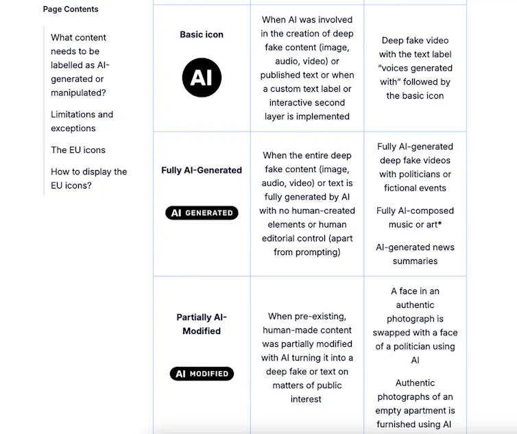 A table showing the three different labels that must be included on AI-generated content.