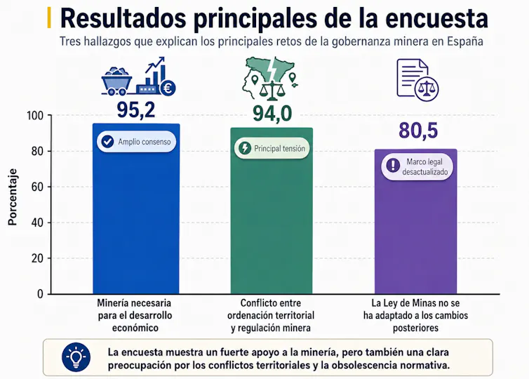 Gráfico que muestra los resultados de la encuesta