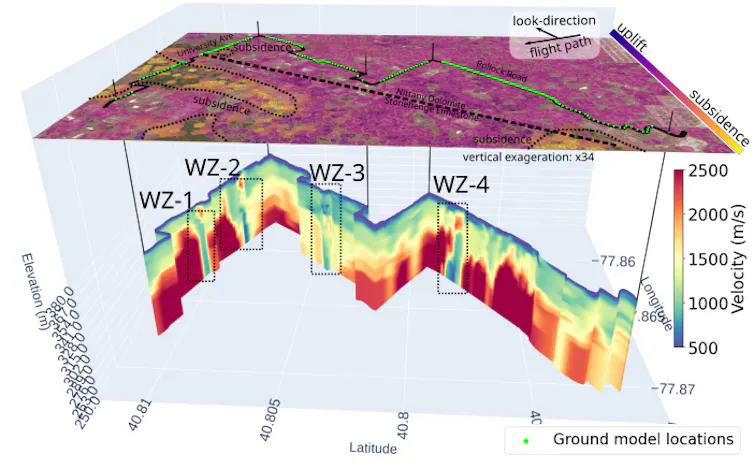 A cross section of the ground mapped using acoustic waves and sensors in a fiber optic cable.