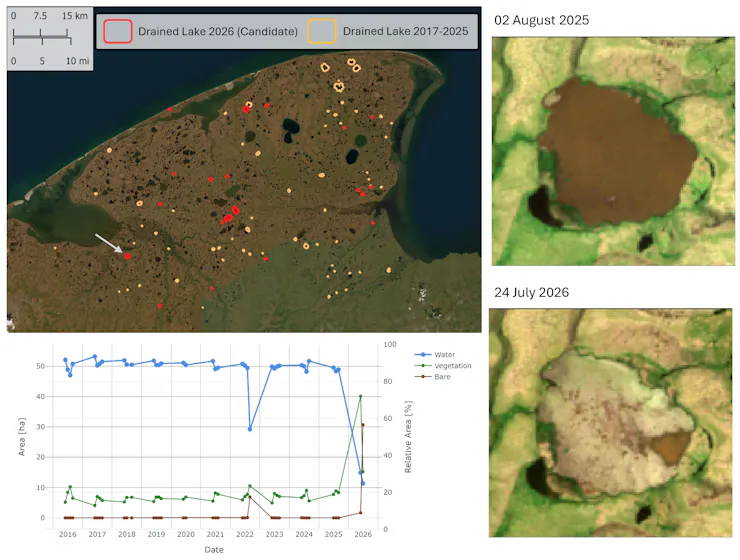 Images of a lake before and after, a map showing several sites where lakes disappeared, and a chart showing how fast the lake level went down.