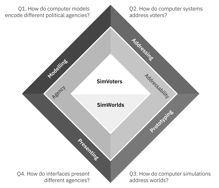 a graphic showing key themes of a book