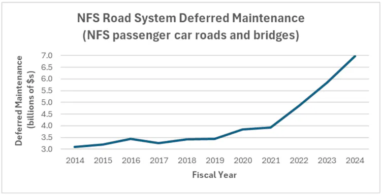 A chart shows costs rising
