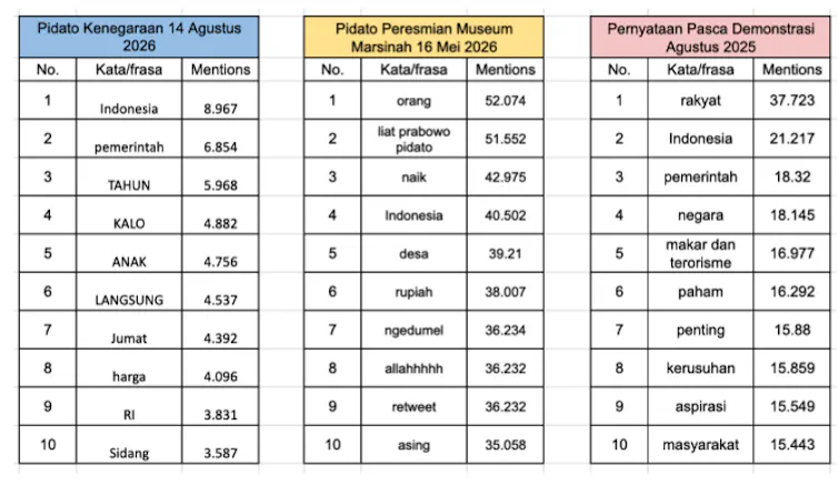 emoji netizen pidato prabowo