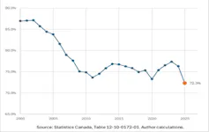 A line graph