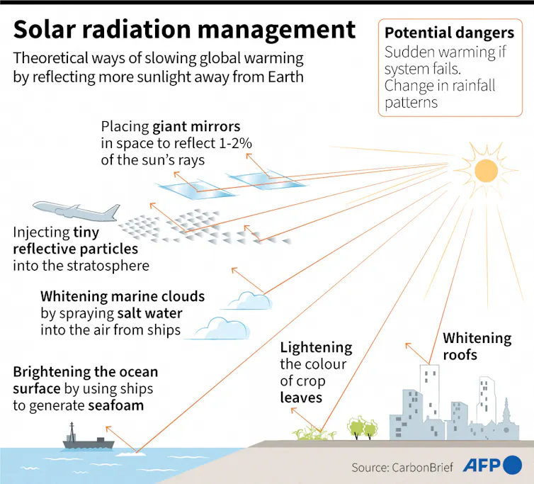 A graphic that shows some types of SRM technologies.